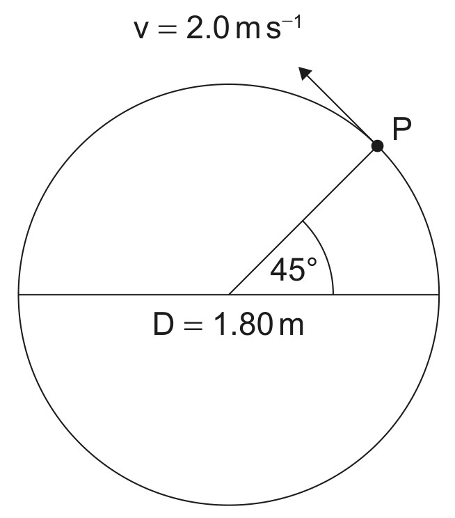 Figure for Question (b) — IB Physics HL
