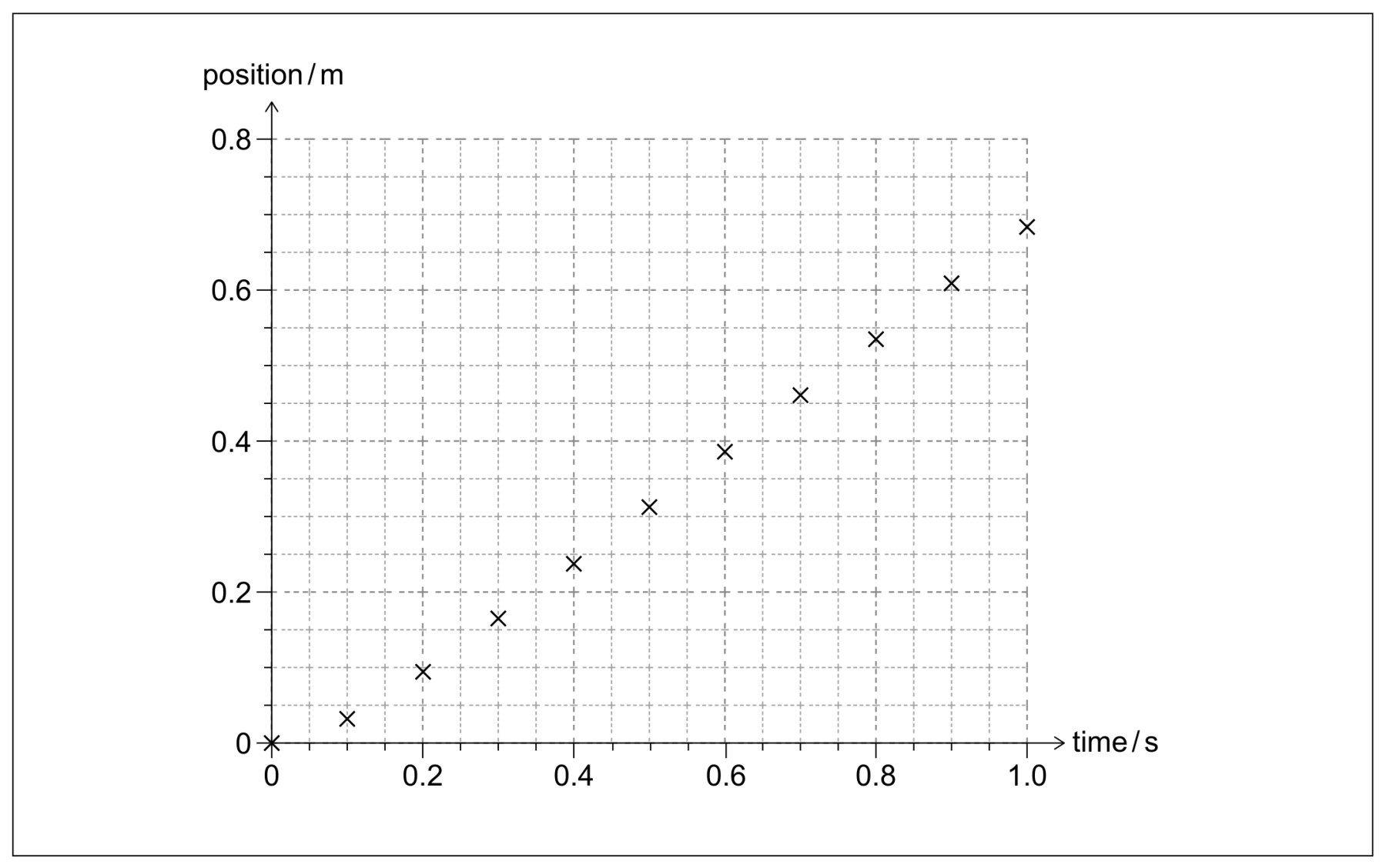 Figure for Question 1 — IB Physics HL