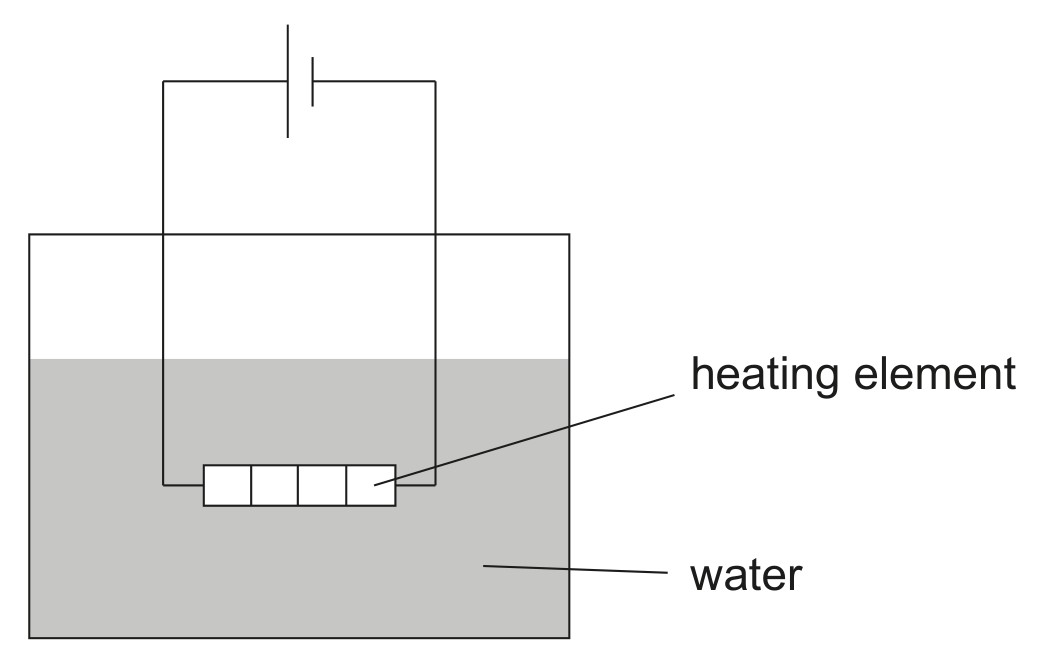 Figure for Question 1 — IB Physics HL