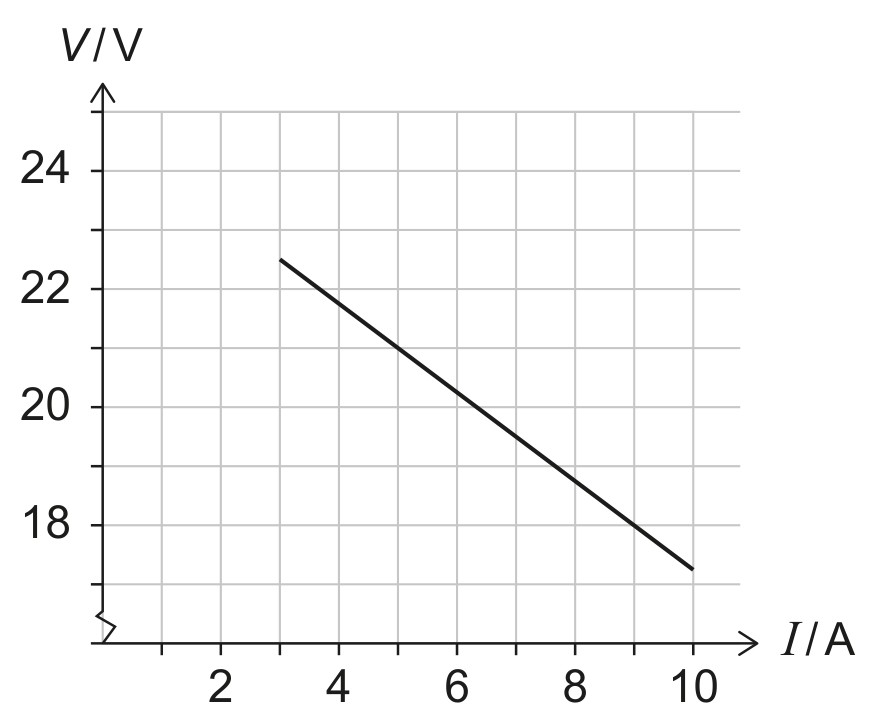 Figure for Question 1 — IB Physics HL