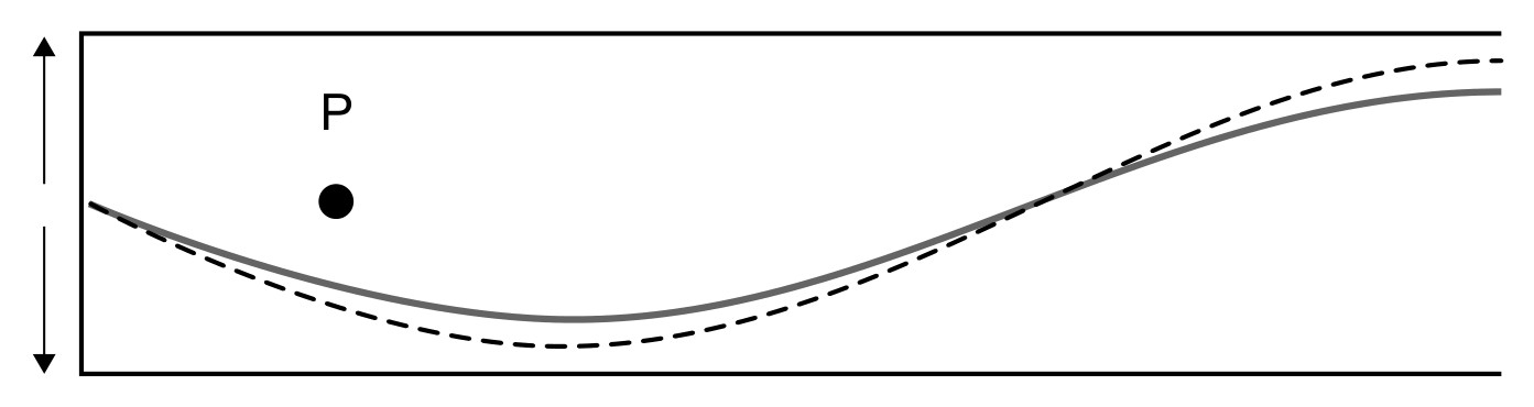 Figure for Question (a) — IB Physics HL