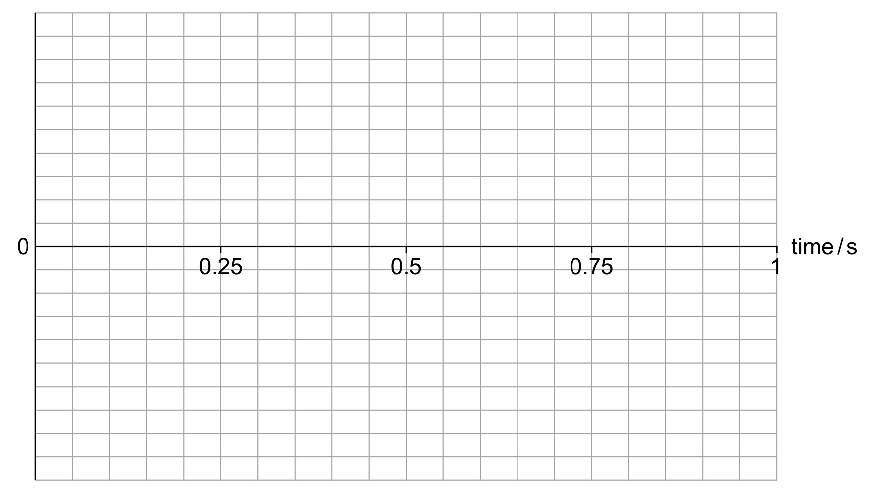 Figure for Question 1 — IB Physics HL
