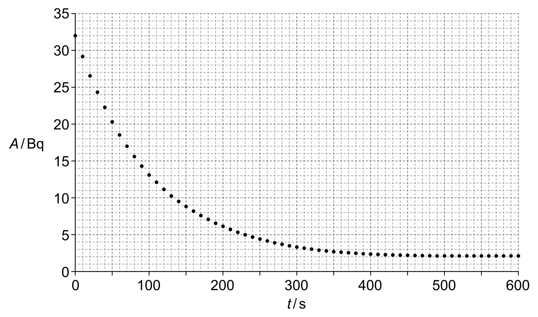 Figure for Question 1 — IB Physics HL