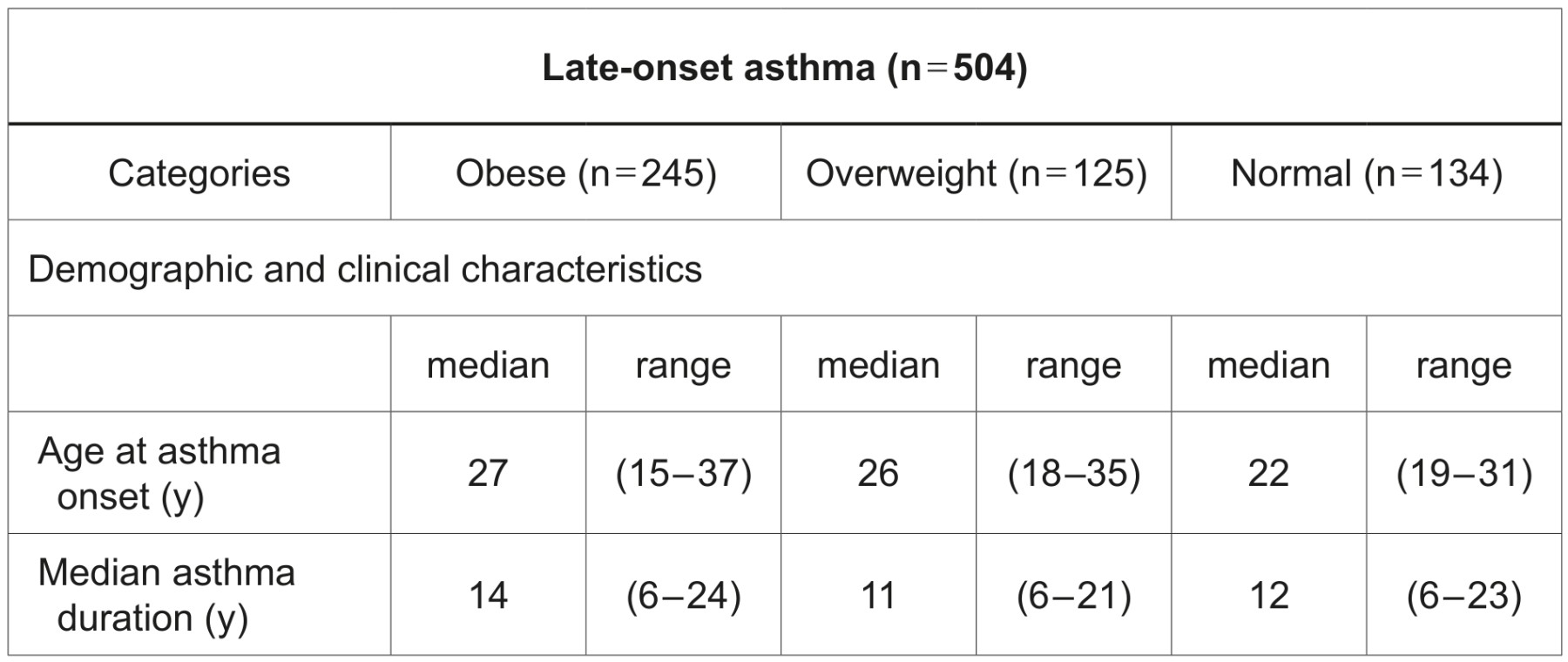 Table for Question 1 — IB Biology HL