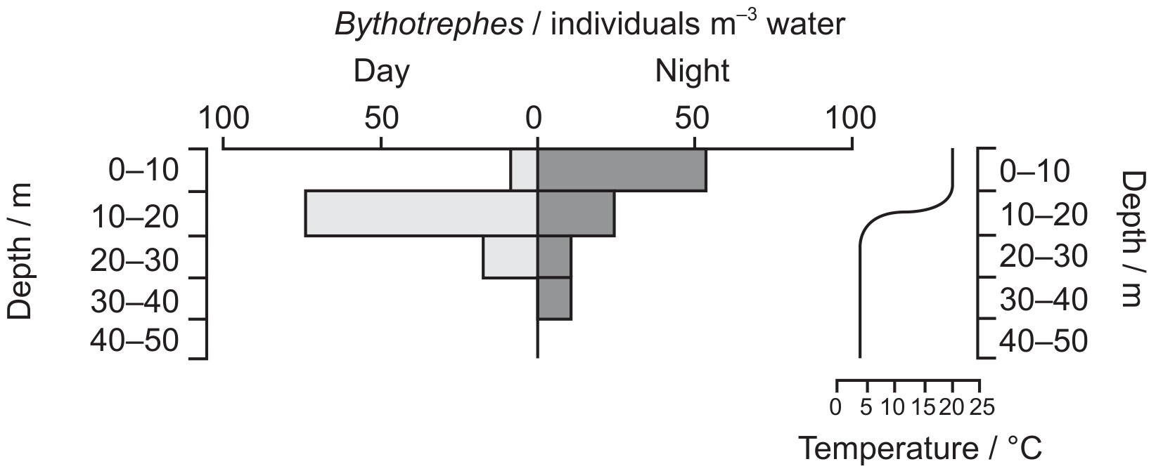 Figure for Question 1 — IB Biology HL