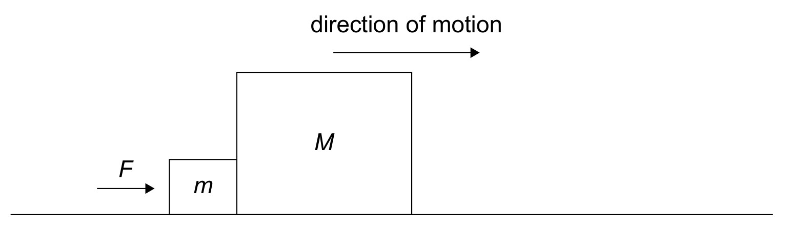 Figure for Question 1 — IB Physics HL