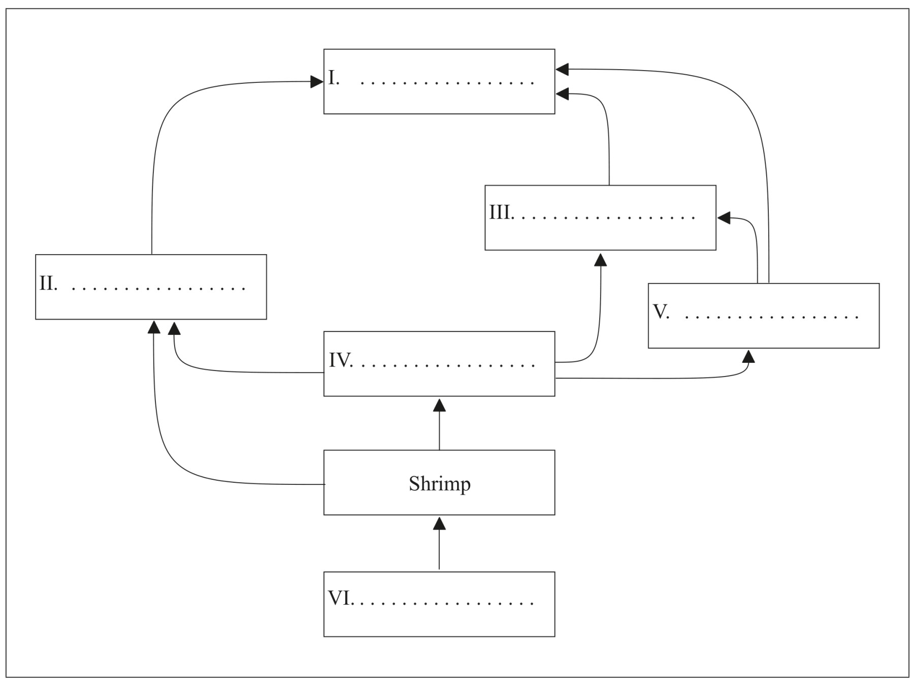 Figure for Question (a) — IB Biology HL