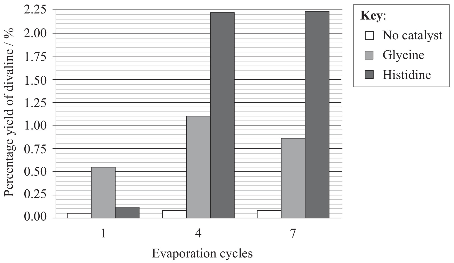 Figure for Question 1 — IB Biology HL