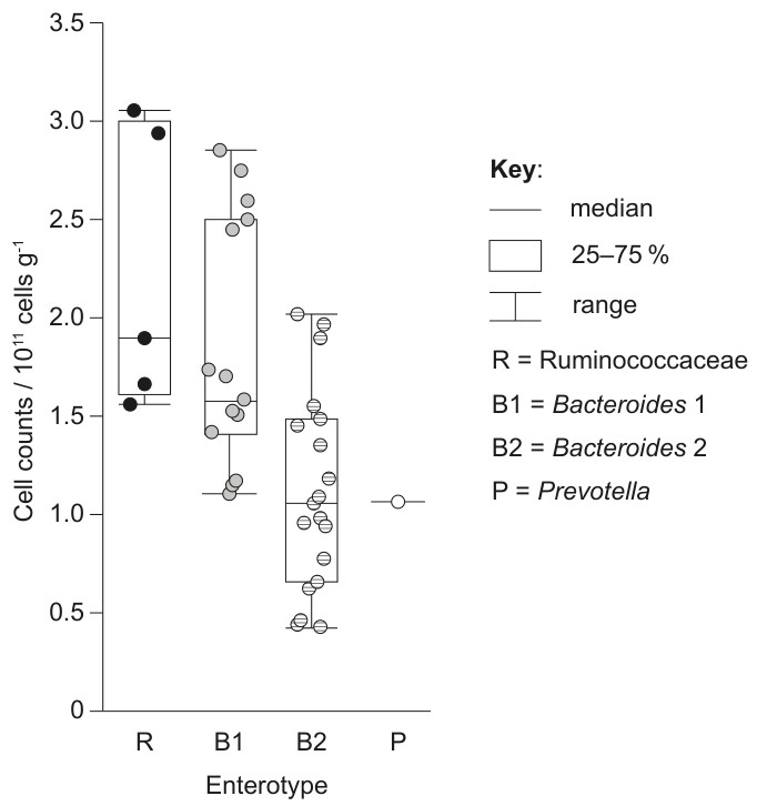 Figure for Question (a) — IB Biology SL