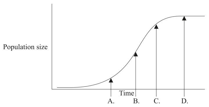 Figure for Question 1 — IB Biology SL