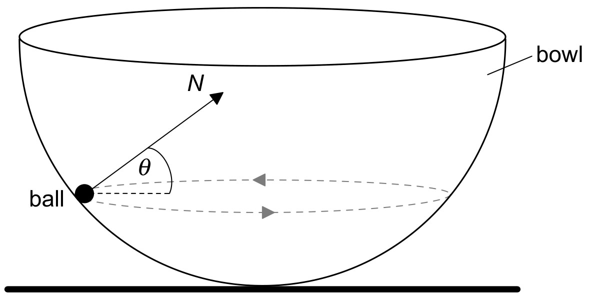 Figure for Question 1 — IB Physics SL