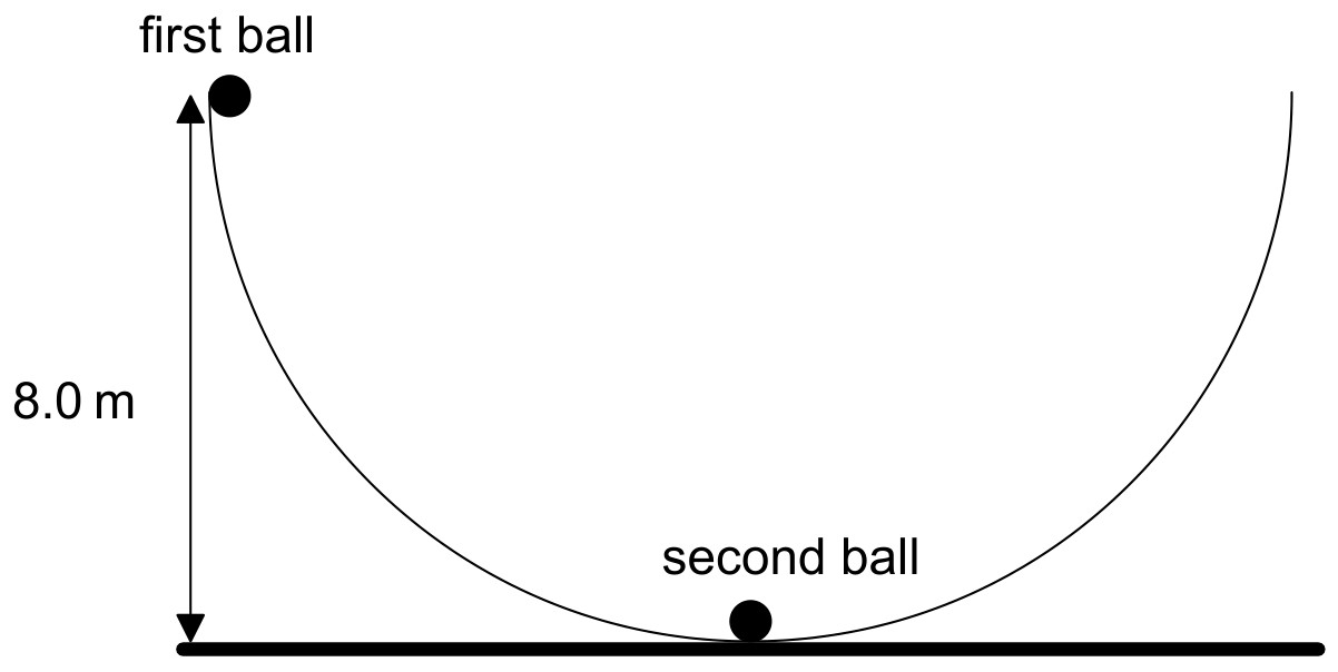 Figure for Question 1 — IB Physics SL