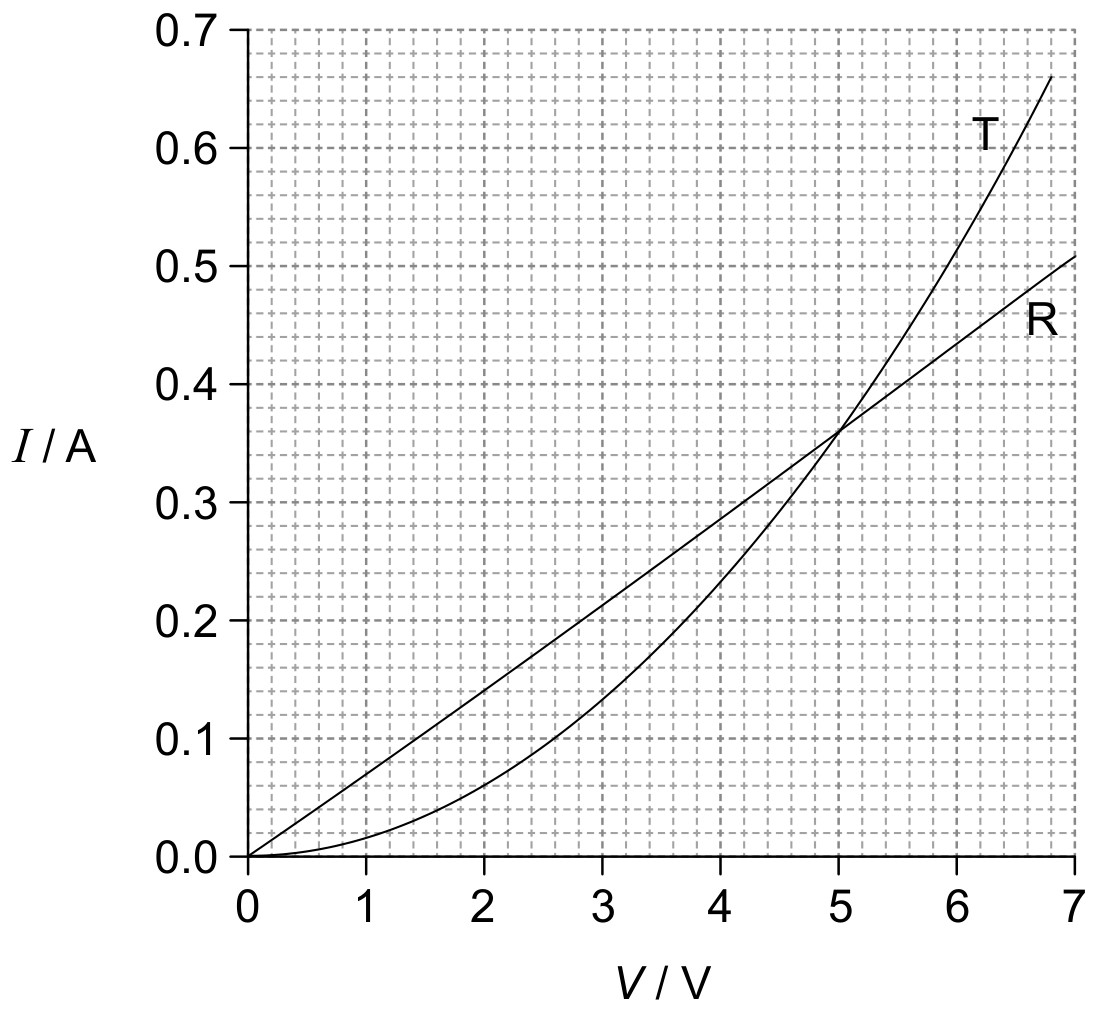 Figure for Question 1 — IB Physics SL