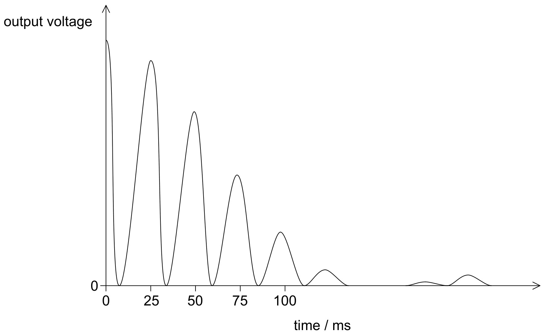Figure for Question 1 — IB Physics HL