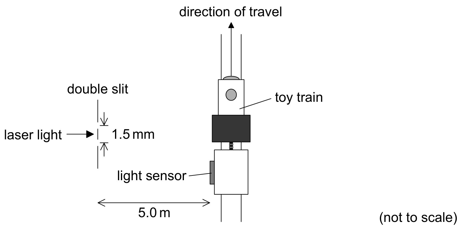 Figure for Question 1 — IB Physics HL