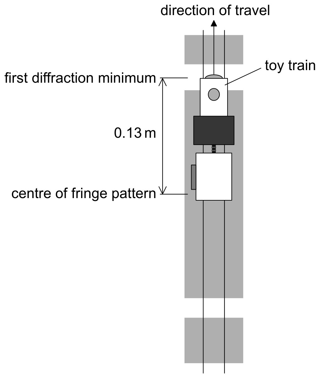 Figure for Question 1 — IB Physics HL
