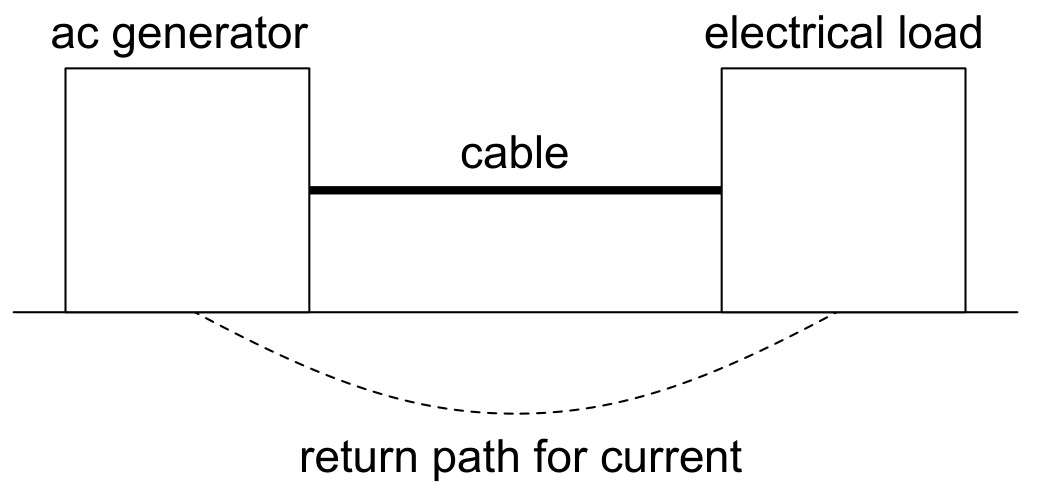 Figure for Question 1 — IB Physics HL