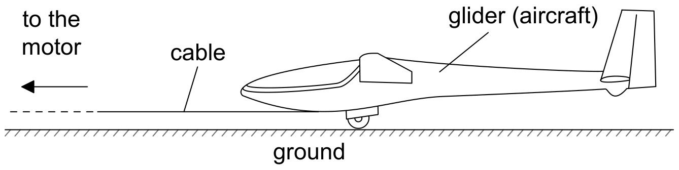 Figure for Question 1 — IB Physics SL