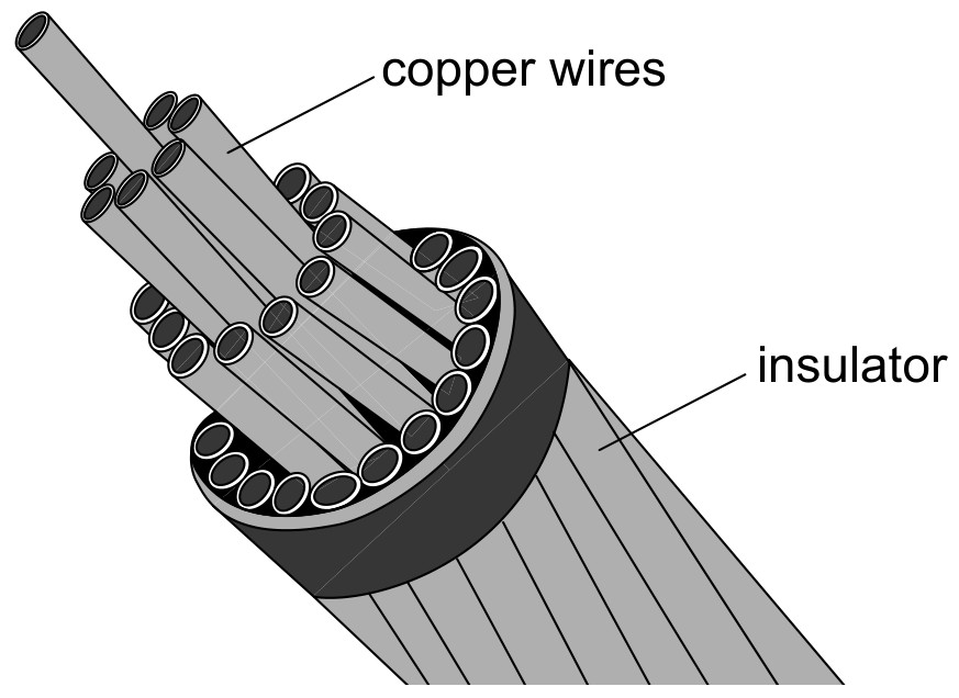 Figure for Question 1 — IB Physics SL
