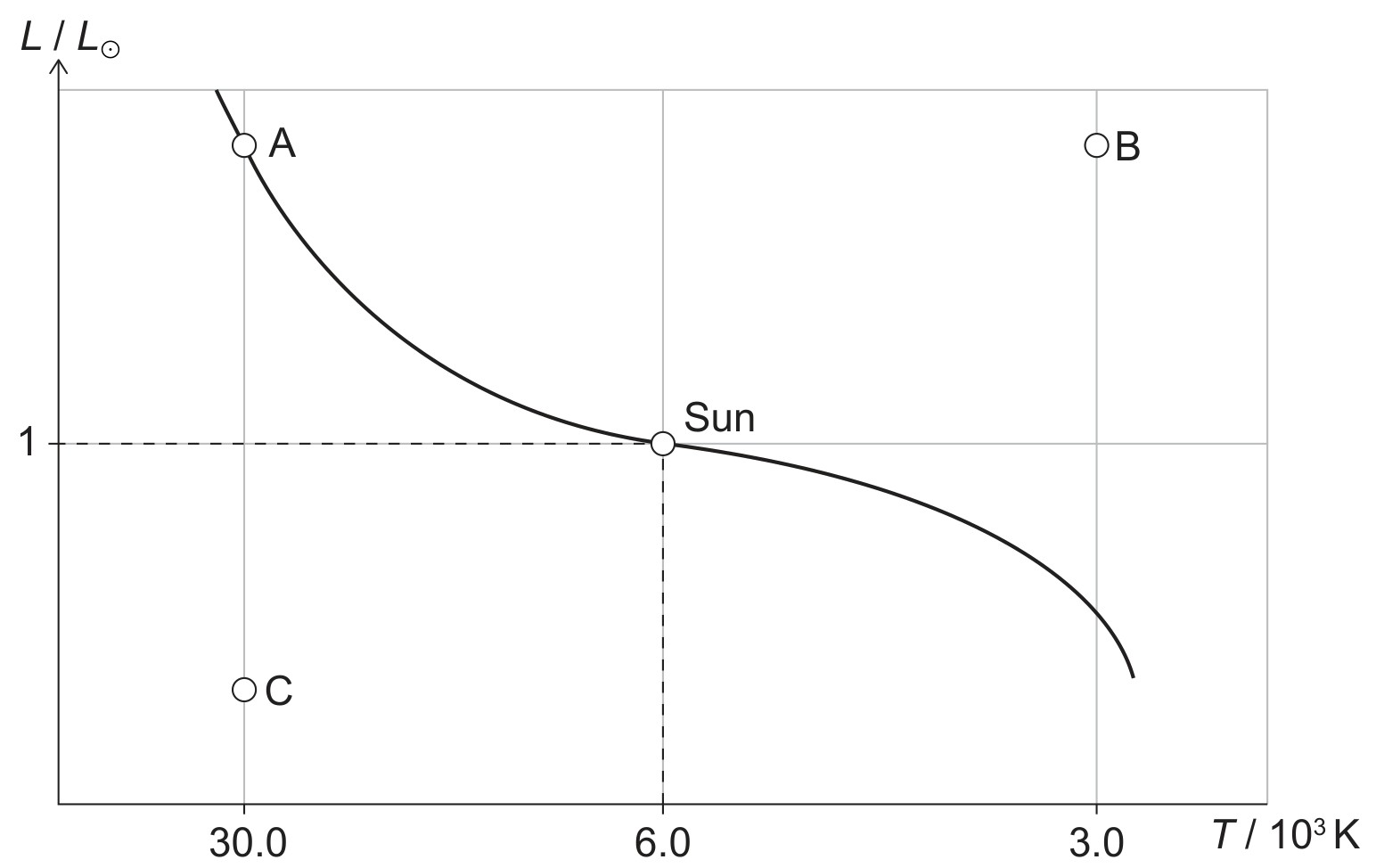 Figure for Question 1 — IB Physics SL