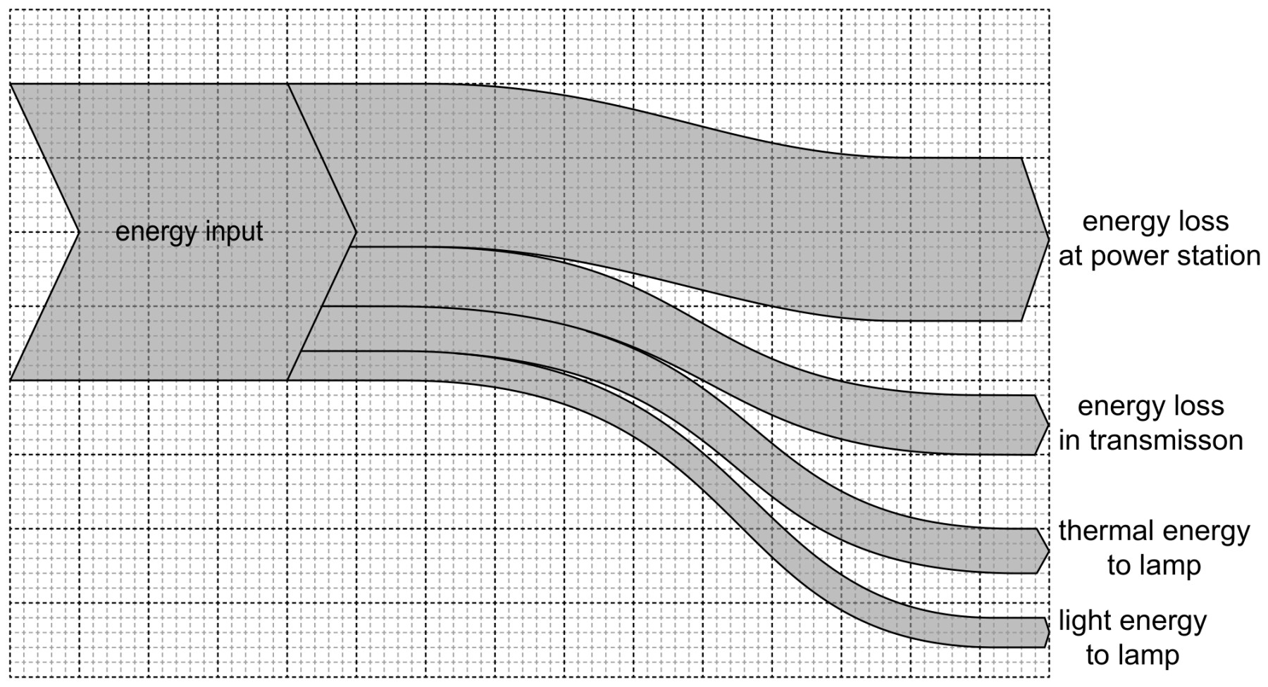 Figure for Question 1 — IB Physics HL