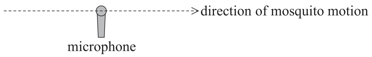 Figure for Question 1 — IB Physics SL