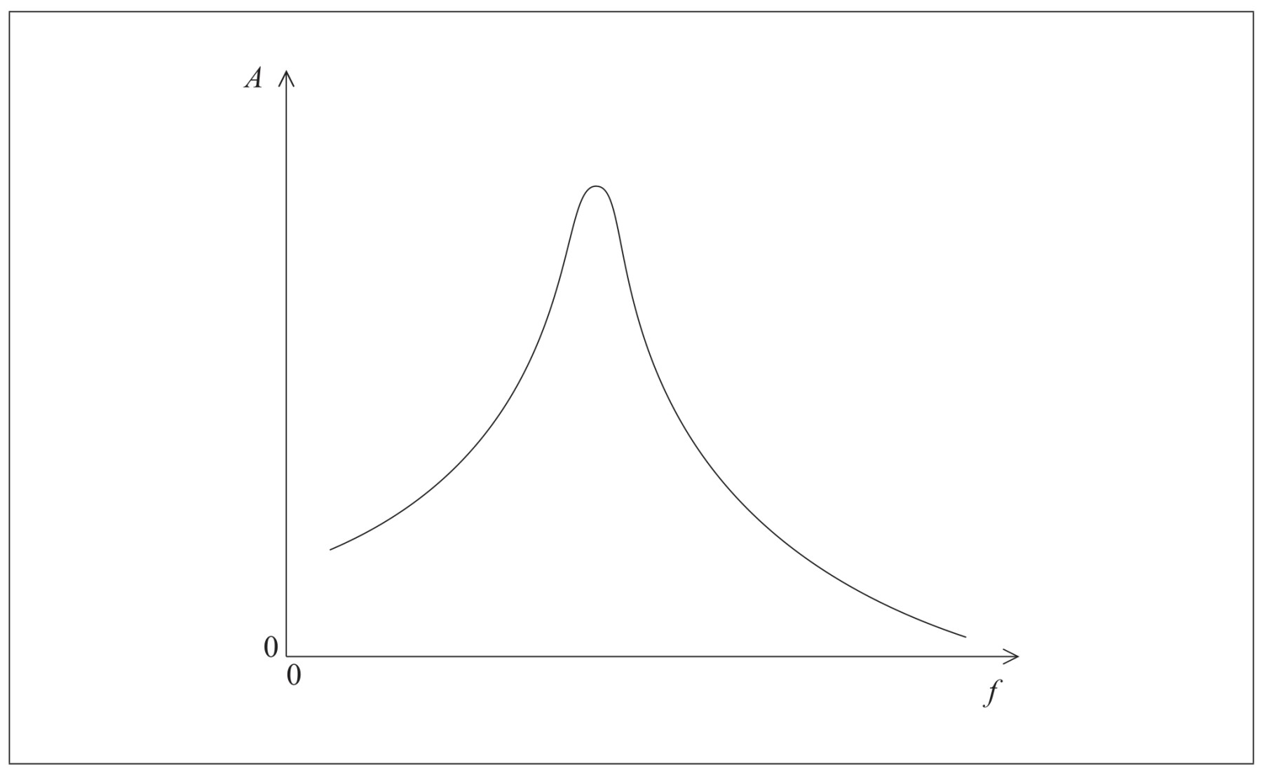 Figure for Question 1 — IB Physics SL