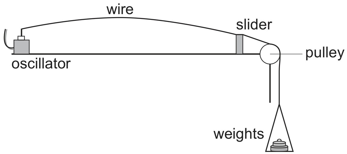 Figure for Question 1 — IB Physics HL