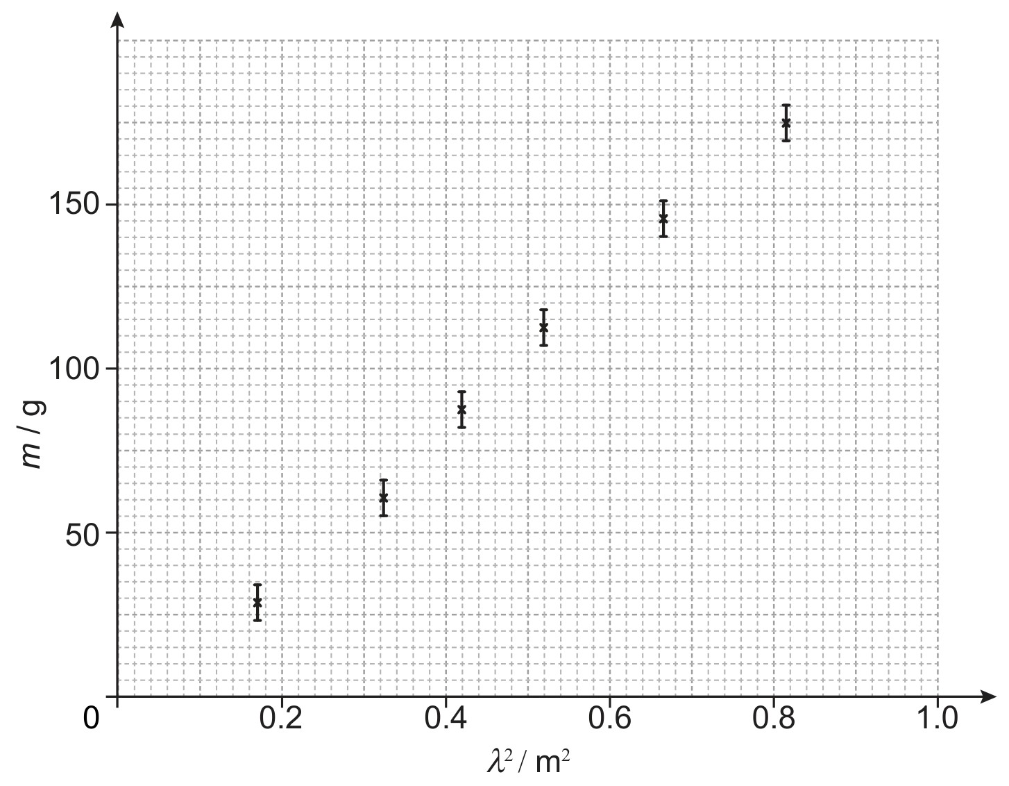 Figure for Question 1 — IB Physics HL