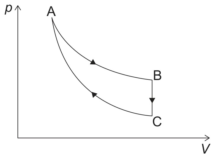 Figure for Question 1 — IB Physics HL