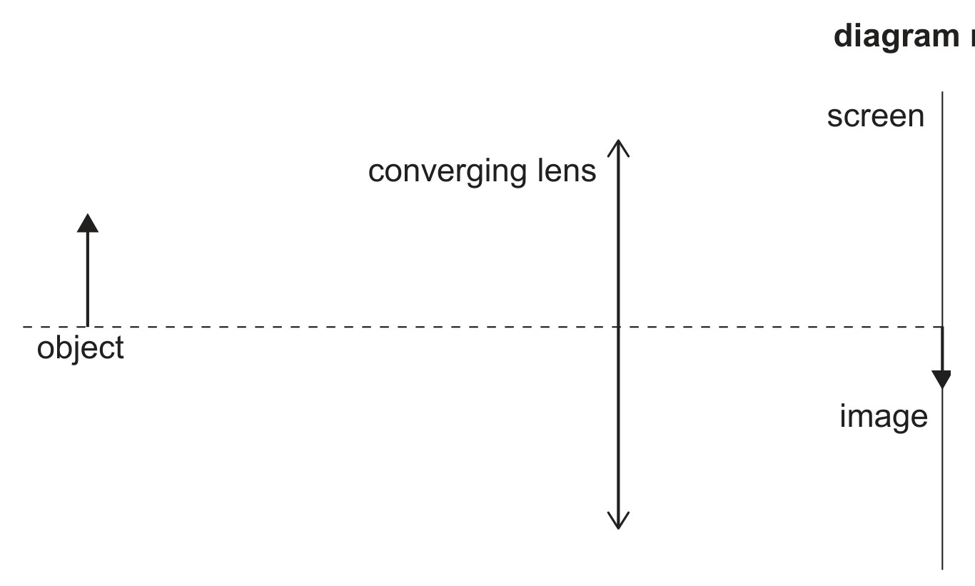 Figure for Question 1 — IB Physics HL