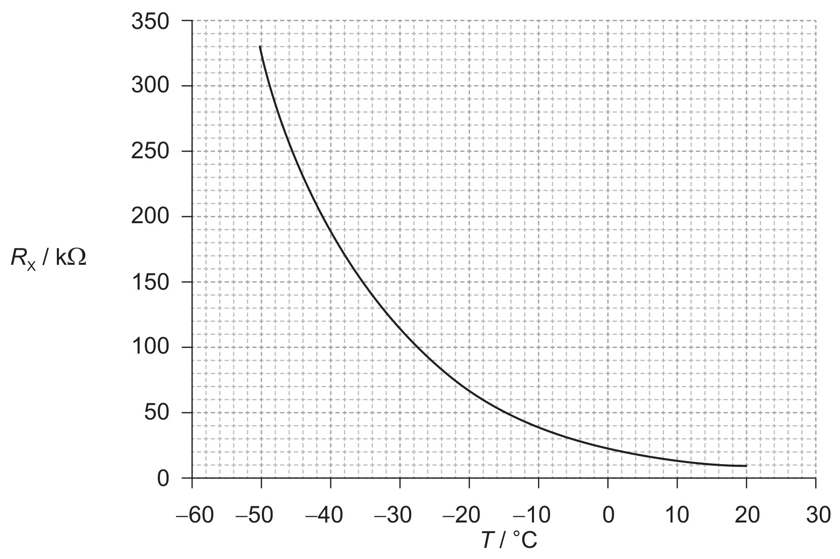 Figure for Question 1 — IB Physics SL
