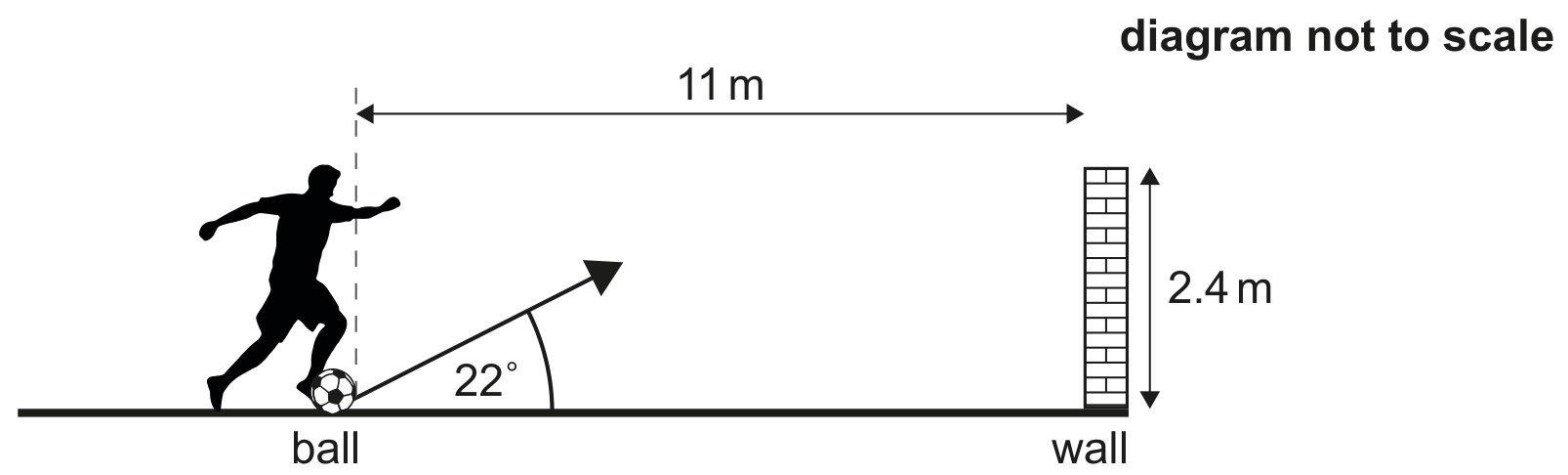 Figure for Question 1 — IB Physics HL