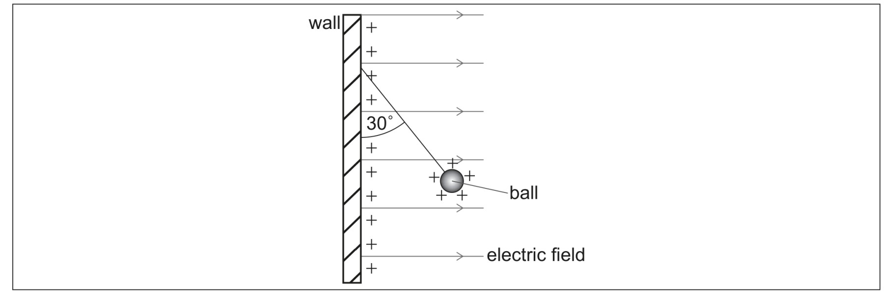 Figure for Question 1 — IB Physics HL