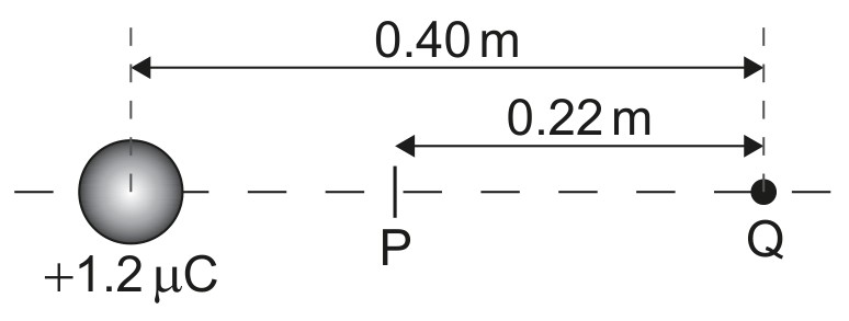 Figure for Question 1 — IB Physics HL