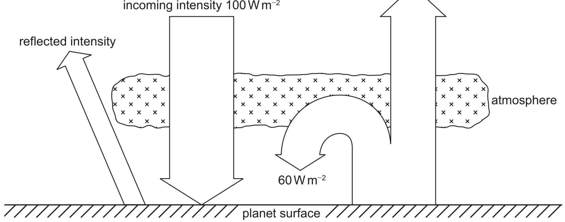 Figure for Question 1 — IB Physics HL