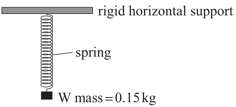 Figure for Question 1 — IB Physics HL
