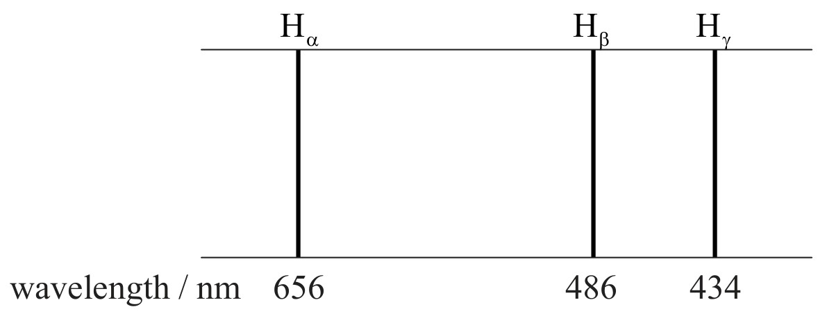 Figure for Question 1 — IB Physics HL