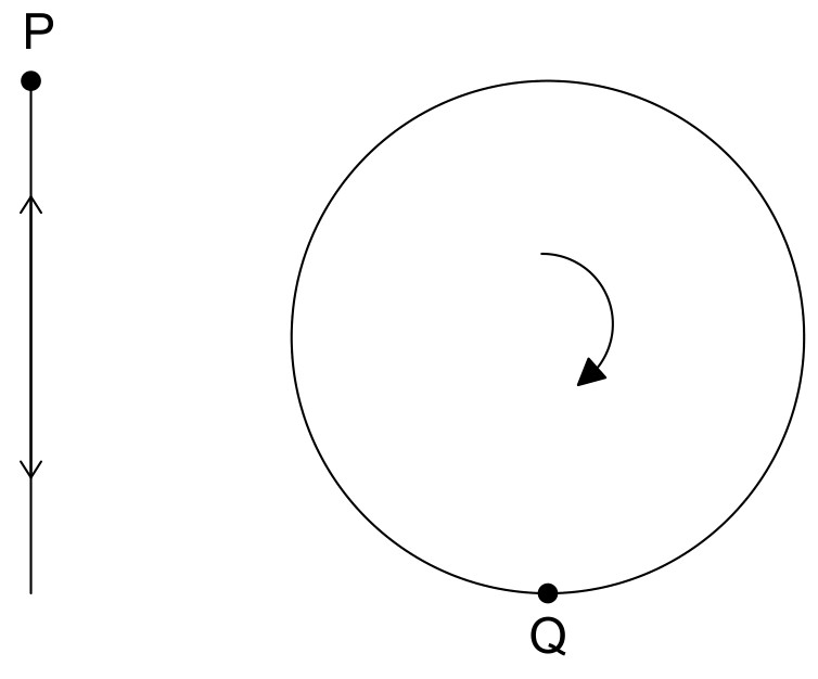 Figure for Question 1 — IB Physics SL