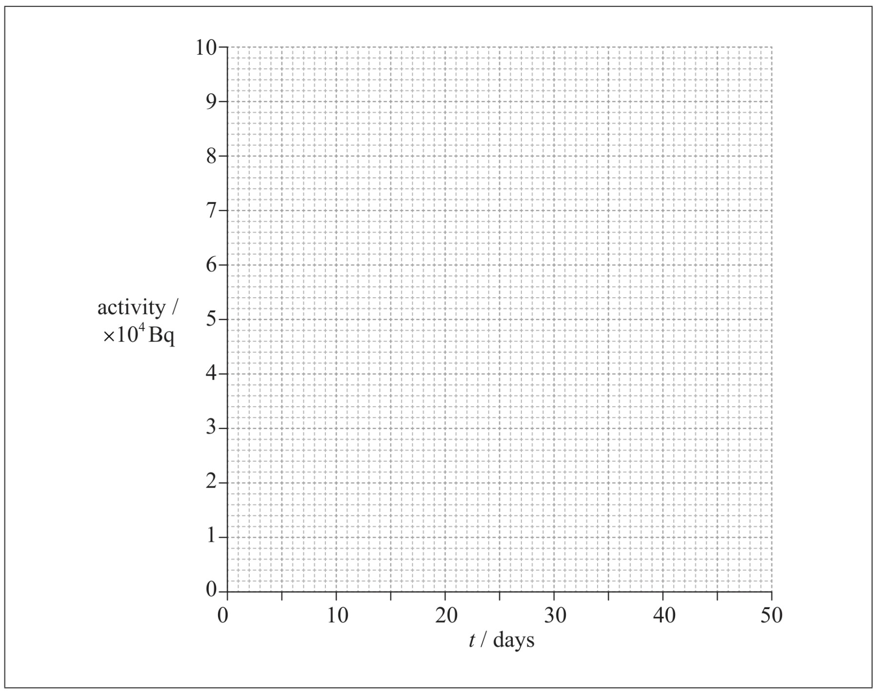 Figure for Question (i) — IB Physics SL