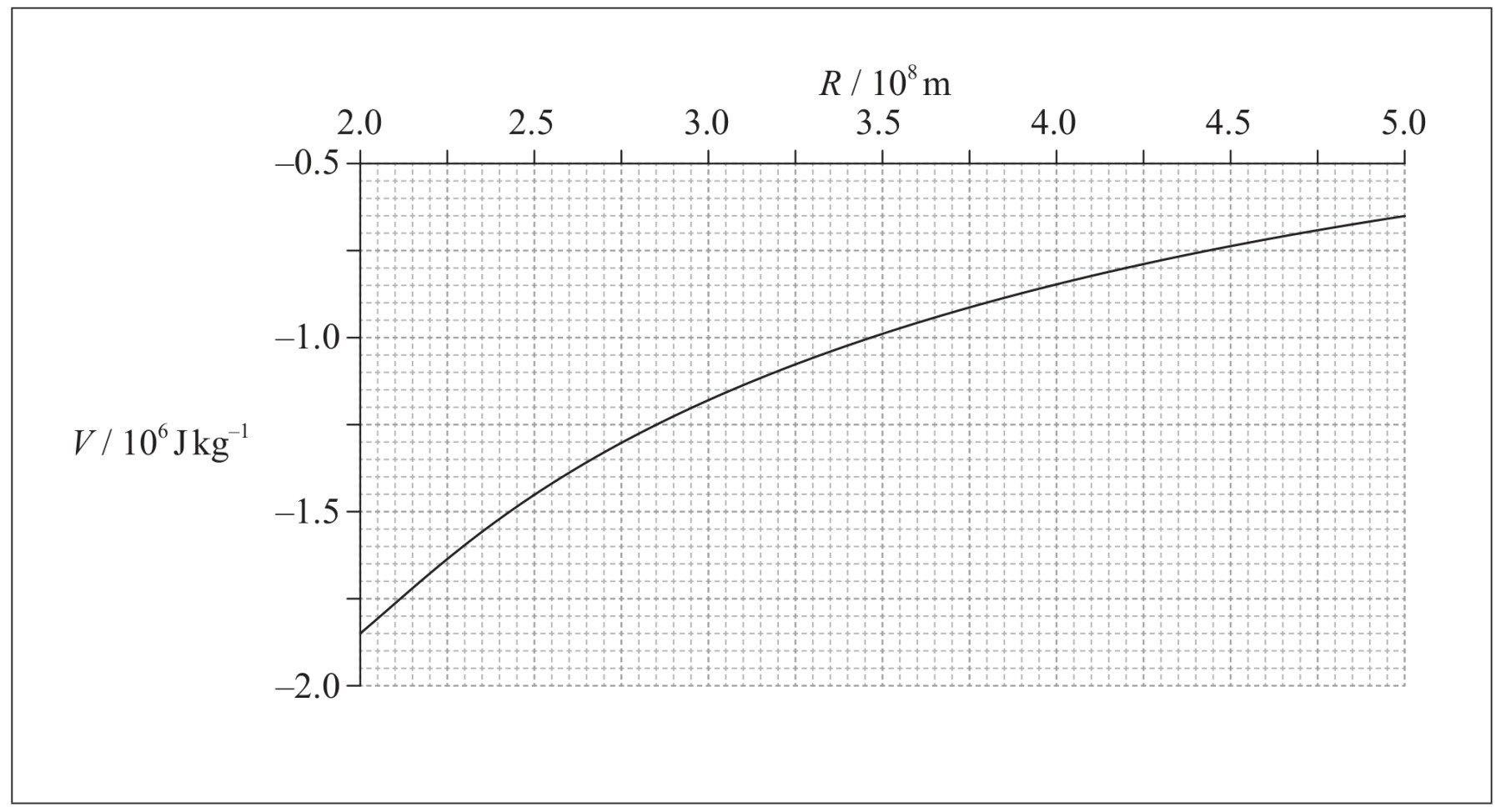 Figure for Question 1 — IB Physics HL