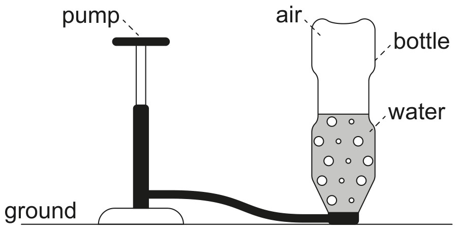 Figure for Question 1 — IB Physics HL