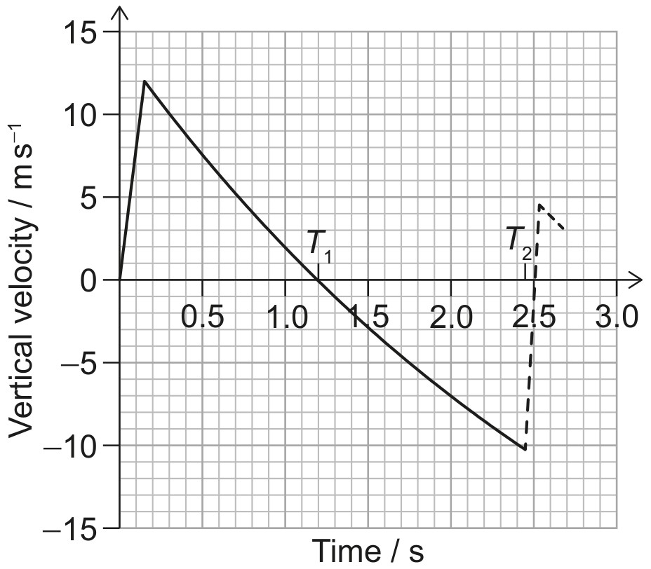 Figure for Question 1 — IB Physics HL