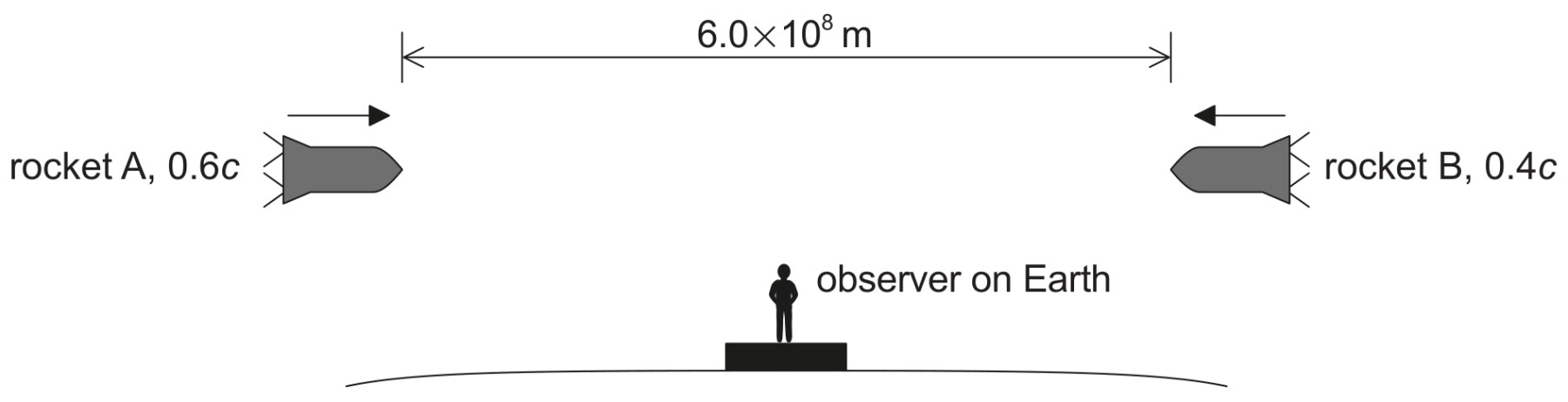 Figure for Question 1 — IB Physics HL