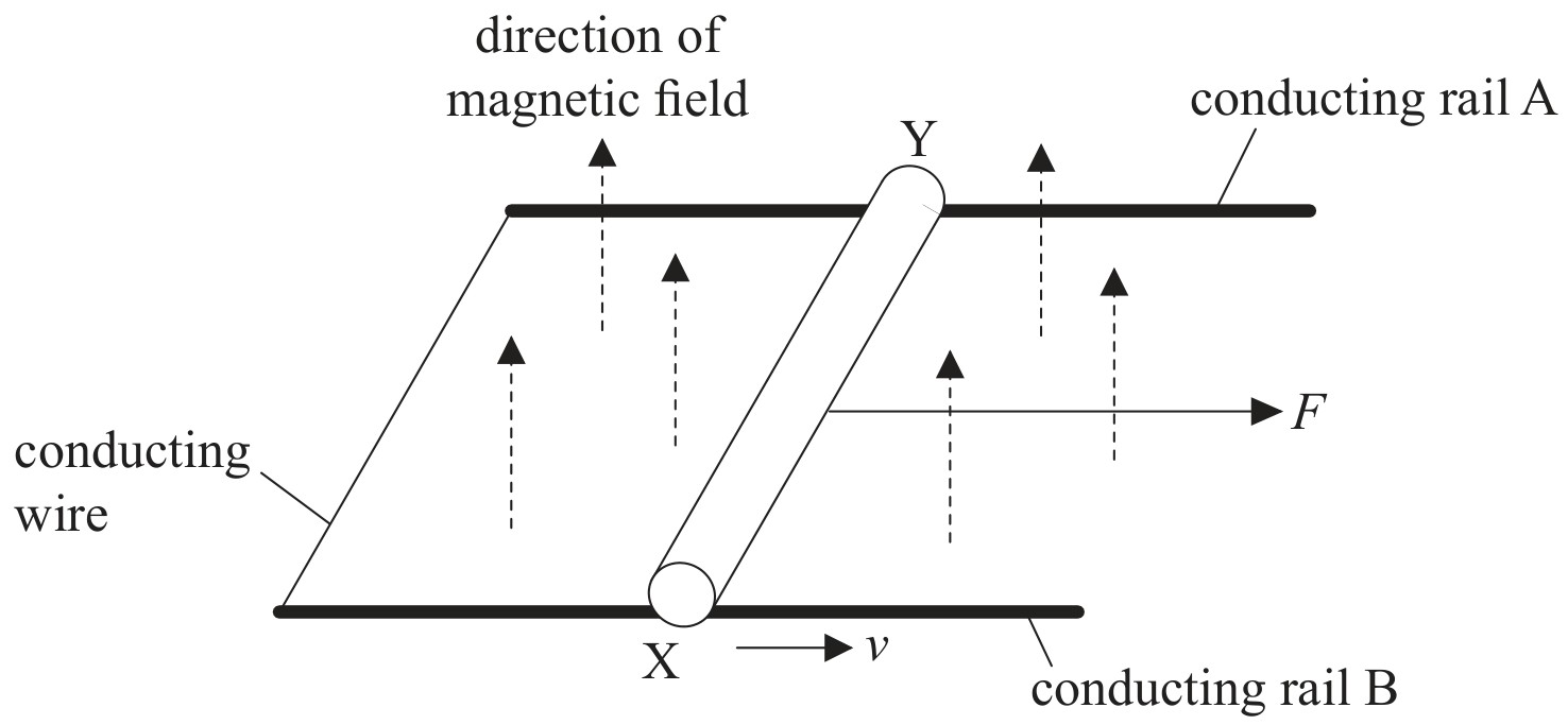 Figure for Question 1 — IB Physics HL