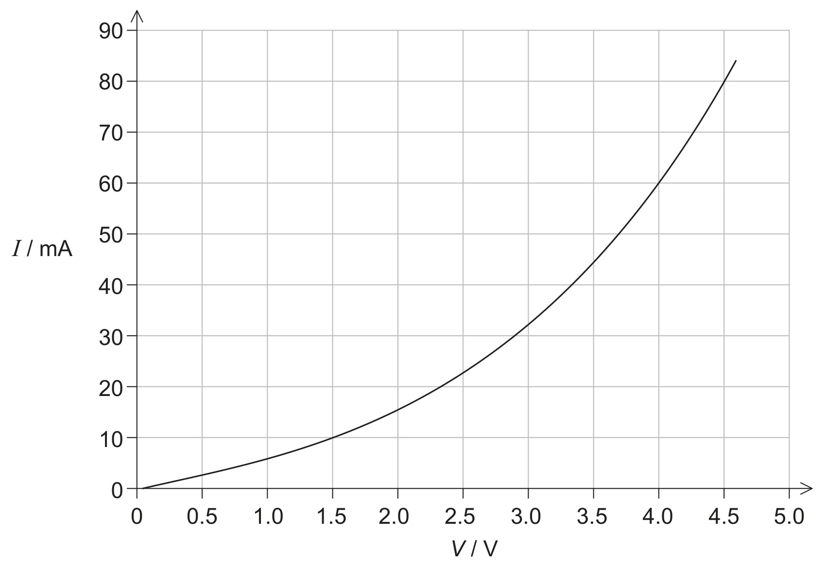 Figure for Question 1 — IB Physics HL
