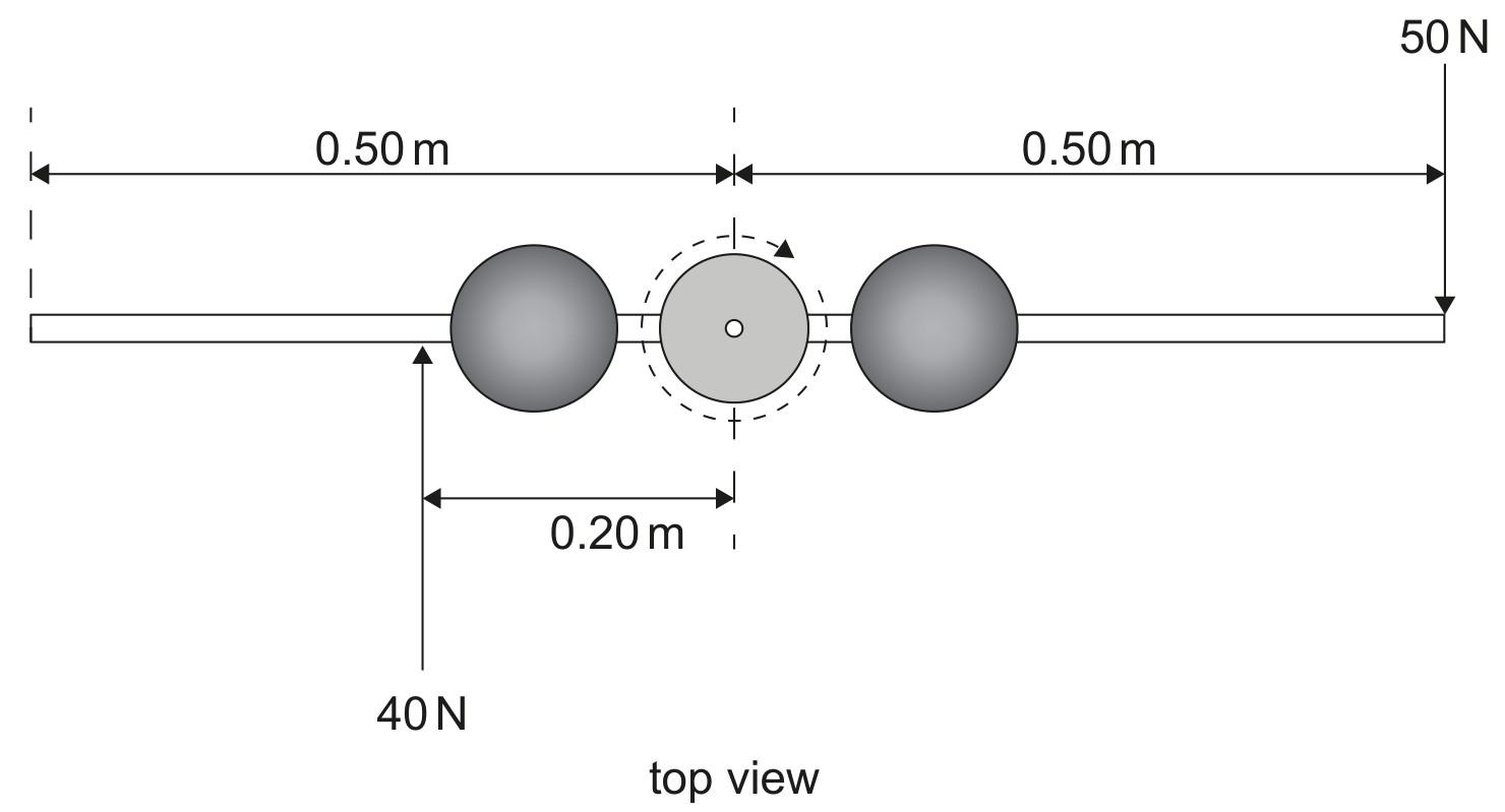 Figure for Question 1 — IB Physics HL