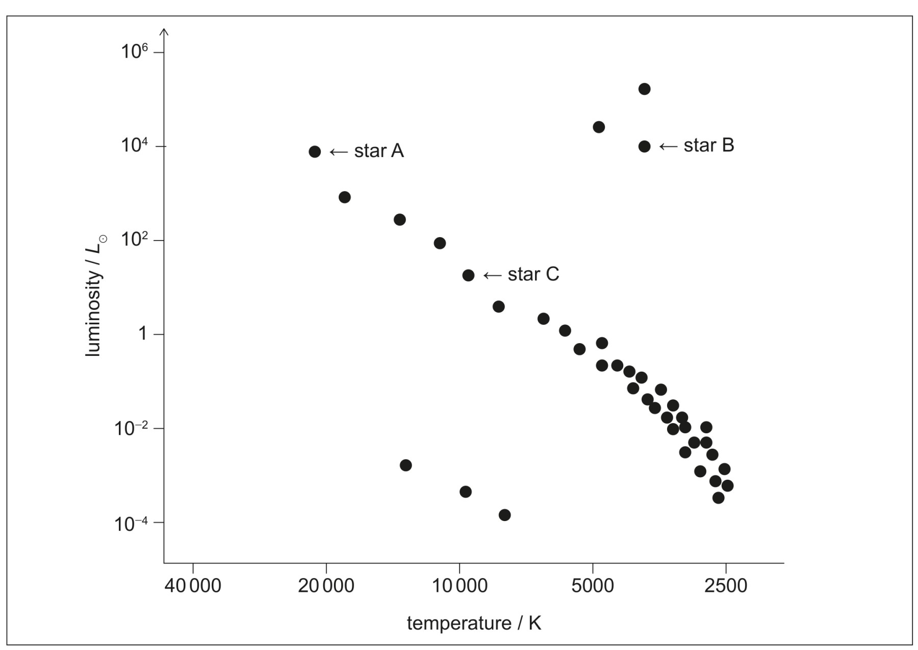 Figure for Question 1 — IB Physics HL