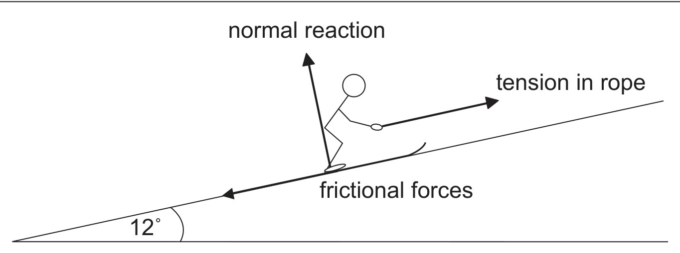 Figure for Question 1 — IB Physics HL