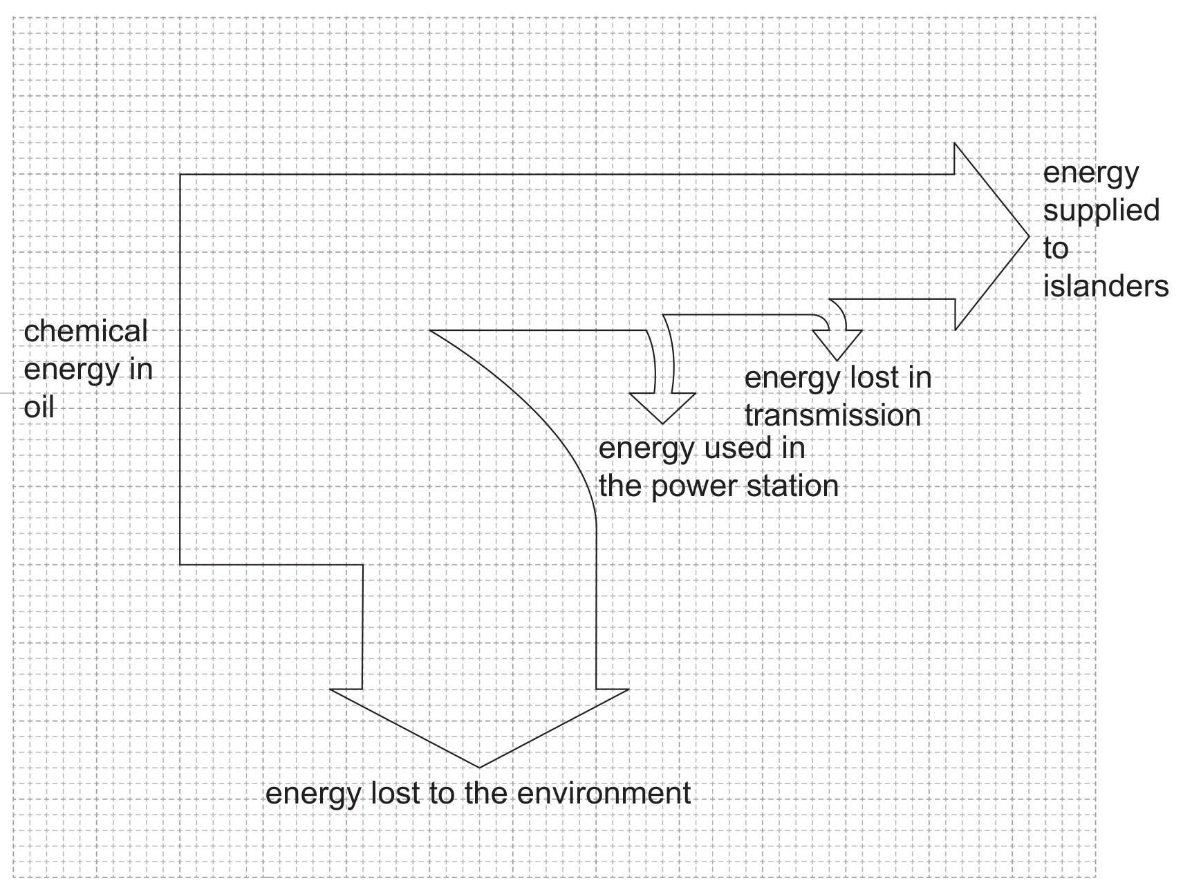 Figure for Question (b) — IB Physics HL